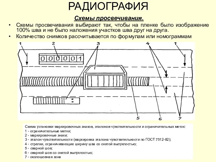 РАДИОГРАФИЯ Схемы просвечивания. Схемы просвечивания выбирают так, чтобы на пленке было изображение