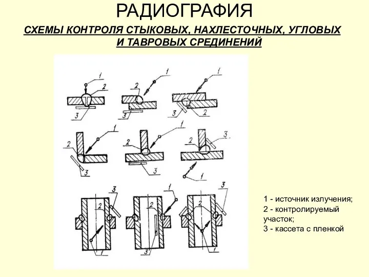 РАДИОГРАФИЯ СХЕМЫ КОНТРОЛЯ СТЫКОВЫХ, НАХЛЕСТОЧНЫХ, УГЛОВЫХ И ТАВРОВЫХ СРЕДИНЕНИЙ 1 - источник