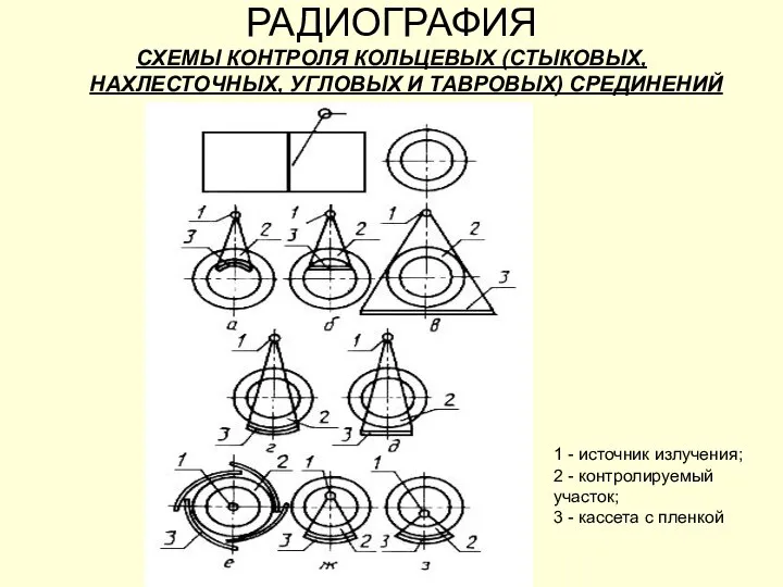 РАДИОГРАФИЯ СХЕМЫ КОНТРОЛЯ КОЛЬЦЕВЫХ (СТЫКОВЫХ, НАХЛЕСТОЧНЫХ, УГЛОВЫХ И ТАВРОВЫХ) СРЕДИНЕНИЙ 1 -