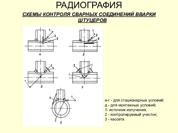 РАДИОГРАФИЯ СХЕМЫ КОНТРОЛЯ СВАРНЫХ СОЕДИНЕНИЙ ВВАРКИ ШТУЦЕРОВ а-г - для стационарных условий;