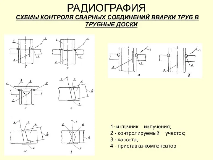 РАДИОГРАФИЯ СХЕМЫ КОНТРОЛЯ СВАРНЫХ СОЕДИНЕНИЙ ВВАРКИ ТРУБ В ТРУБНЫЕ ДОСКИ 1- источник