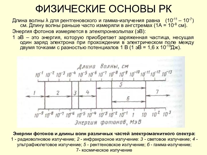 ФИЗИЧЕСКИЕ ОСНОВЫ РК Длина волны λ для рентгеновского и гамма-излучения равна (10-11