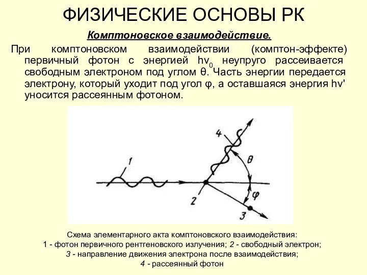 ФИЗИЧЕСКИЕ ОСНОВЫ РК Комптоновское взаимодействие. При комптоновском взаимодействии (комптон-эффекте) первичный фотон с