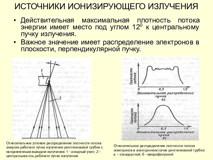 ИСТОЧНИКИ ИОНИЗИРУЮЩЕГО ИЗЛУЧЕНИЯ Действительная максимальная плотность потока энергии имеет место под углом