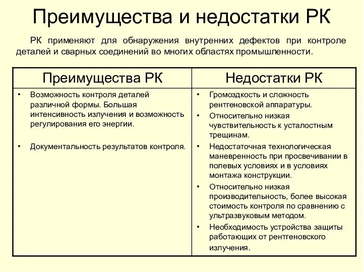 Преимущества и недостатки РК РК применяют для обнаружения внутренних дефектов при контроле