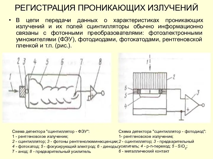 РЕГИСТРАЦИЯ ПРОНИКАЮЩИХ ИЗЛУЧЕНИЙ В цепи передачи данных о характеристиках проникающих излучений и