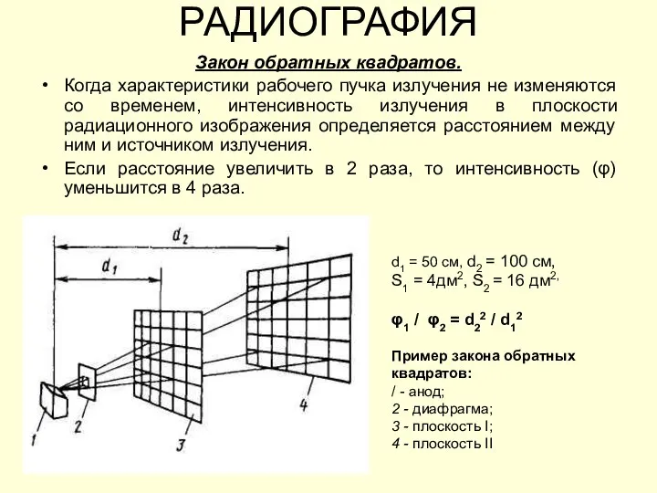 РАДИОГРАФИЯ Закон обратных квадратов. Когда характеристики рабочего пучка излучения не изменяются со