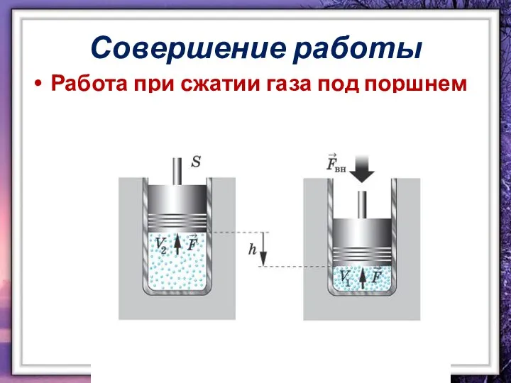 Совершение работы Работа при сжатии газа под поршнем