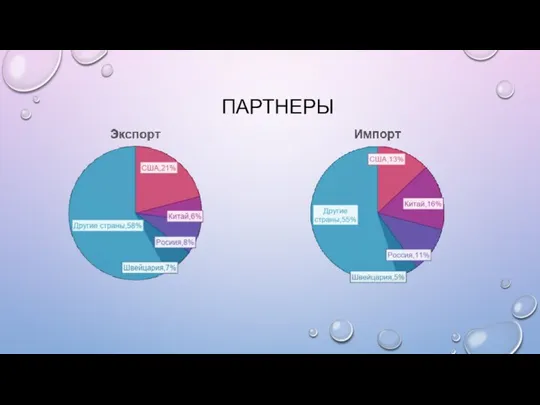 ПАРТНЕРЫ