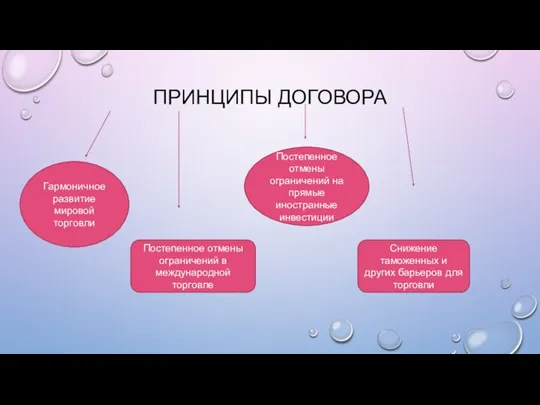 ПРИНЦИПЫ ДОГОВОРА Гармоничное развитие мировой торговли Постепенное отмены ограничений на прямые иностранные