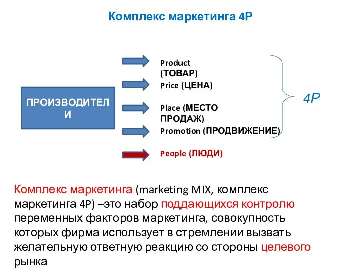 Комплекс маркетинга (marketing MIX, комплекс маркетинга 4P) –это набор поддающихся контролю переменных