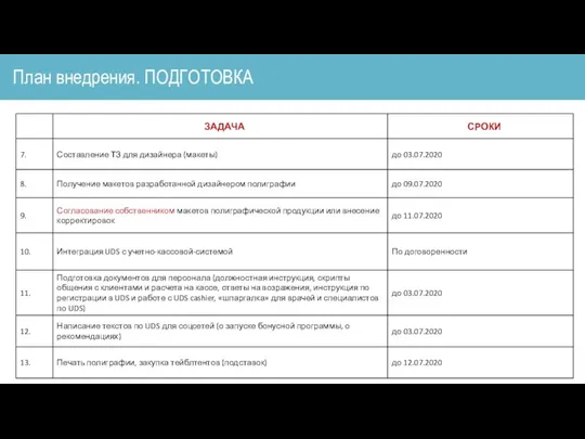 План внедрения. ПОДГОТОВКА