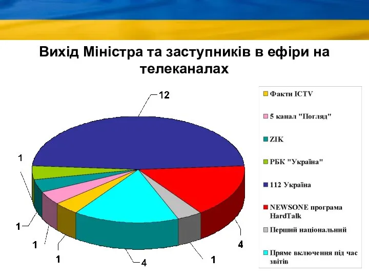 Вихід Міністра та заступників в ефіри на телеканалах