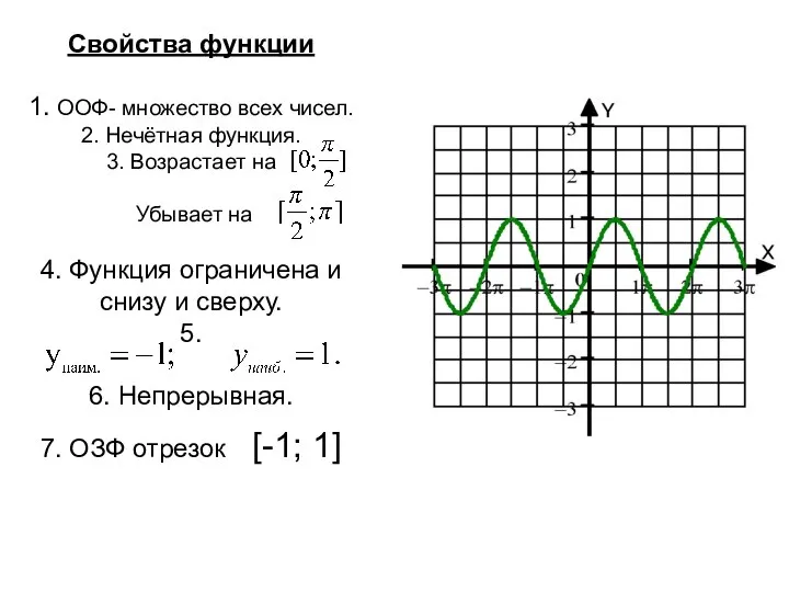 Свойства функции 1. ООФ- множество всех чисел. 2. Нечётная функция. 3. Возрастает