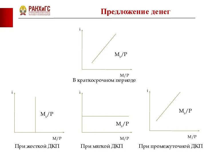 фото фото Ms/P В краткосрочном периоде Ms/P Ms/P Ms/P При жесткой ДКП