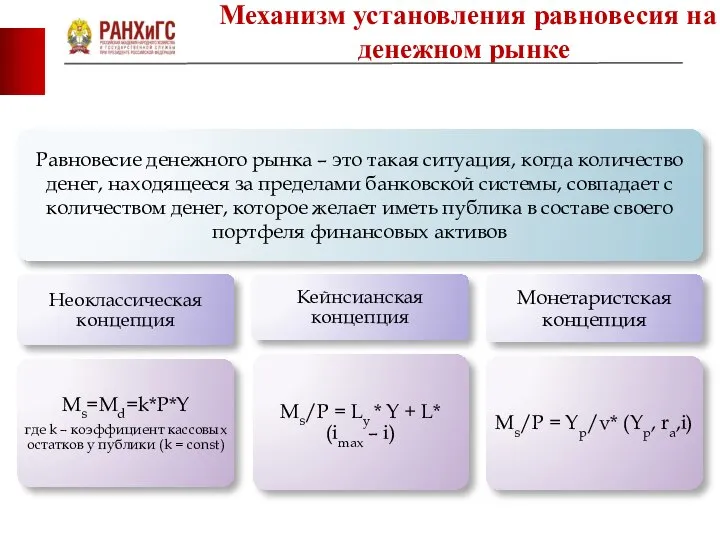 Механизм установления равновесия на денежном рынке фото фото