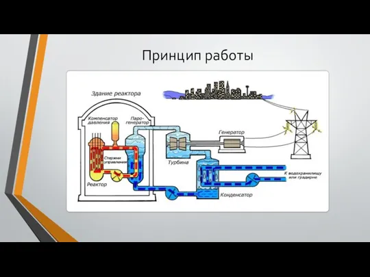 Принцип работы