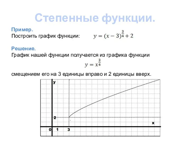 Степенные функции. Пример. Построить график функции: Решение. График нашей функции получается из