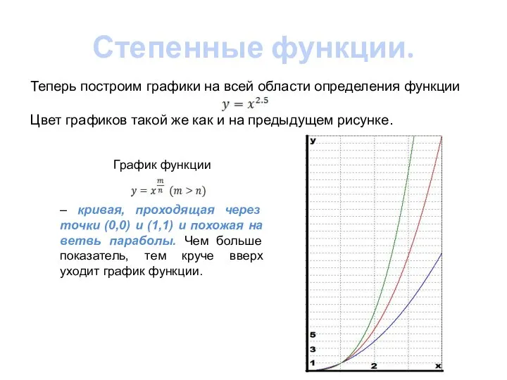 Степенные функции. Теперь построим графики на всей области определения функции Цвет графиков