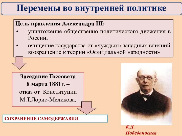 Заседание Госсовета 8 марта 1881г. – отказ от Конституции М.Т.Лорис-Меликова. Цель правления