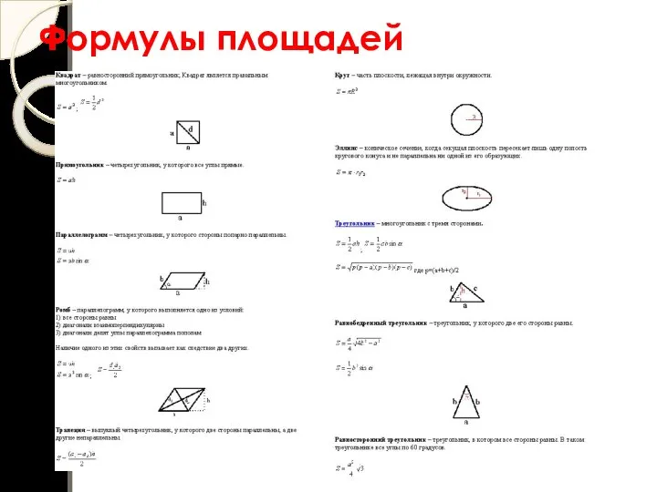 Формулы площадей