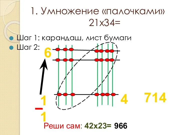 1. Умножение «палочками» 21х34= Шаг 1: карандаш, лист бумаги Шаг 2: 6