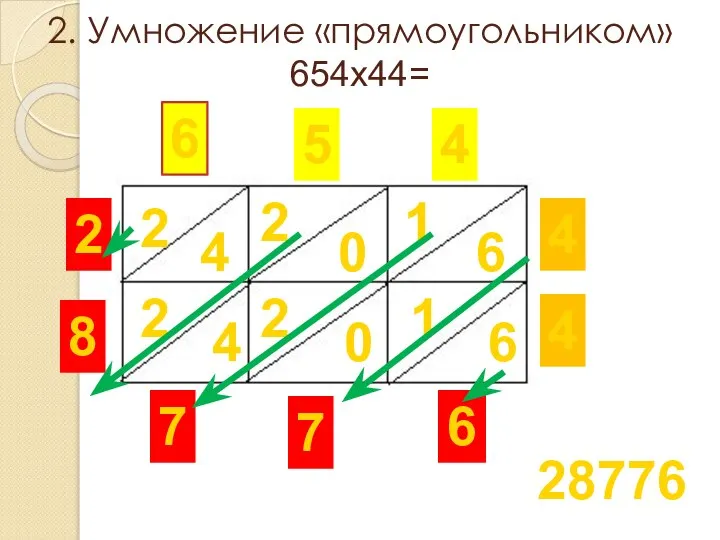 2. Умножение «прямоугольником» 654х44= 6 5 4 4 4 2 4 4