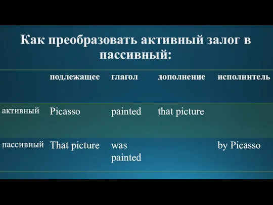 Как преобразовать активный залог в пассивный: