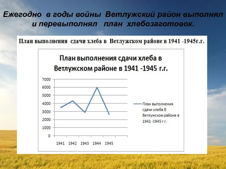 Ежегодно в годы войны Ветлужский район выполнял и перевыполнял план хлебозаготовок.