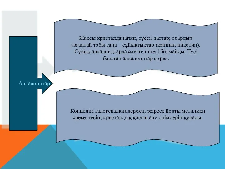 Алкалоидтар Жақсы кристалданатын, түссіз заттар; олардың азғантай тобы ғана – сұйықтықтар (кониин,