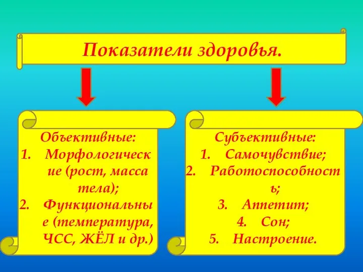 Показатели здоровья. Объективные: Морфологические (рост, масса тела); Функциональные (температура, ЧСС, ЖЁЛ и