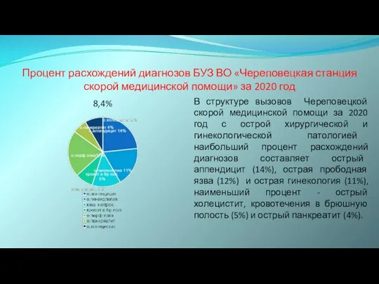Процент расхождений диагнозов БУЗ ВО «Череповецкая станция скорой медицинской помощи» за 2020