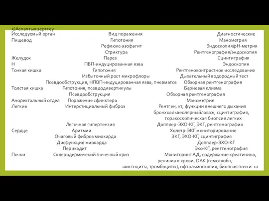 5)Аспаптық зерттеу Исследуемый орган Вид поражения Диагностические Пищевод Гипотония Манометрия Рефлюкс-эзофагит Эндоскопия/рН-метрия