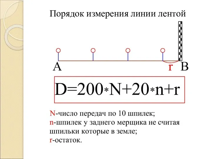 Порядок измерения линии лентой