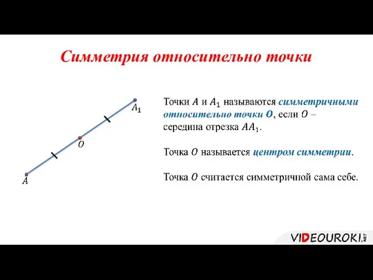 Симметрия относительно точки