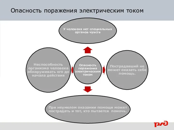 Опасность поражения электрическим током