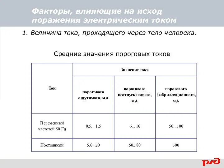 Факторы, влияющие на исход поражения электрическим током 1. Величина тока, проходящего через