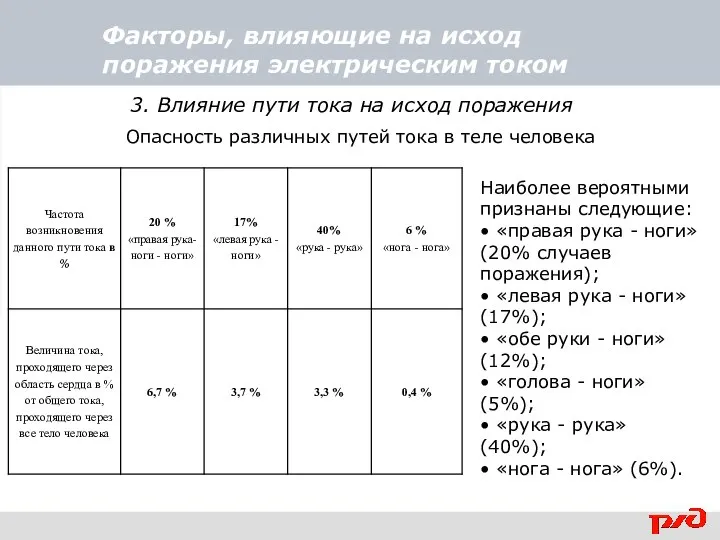 Факторы, влияющие на исход поражения электрическим током 3. Влияние пути тока на