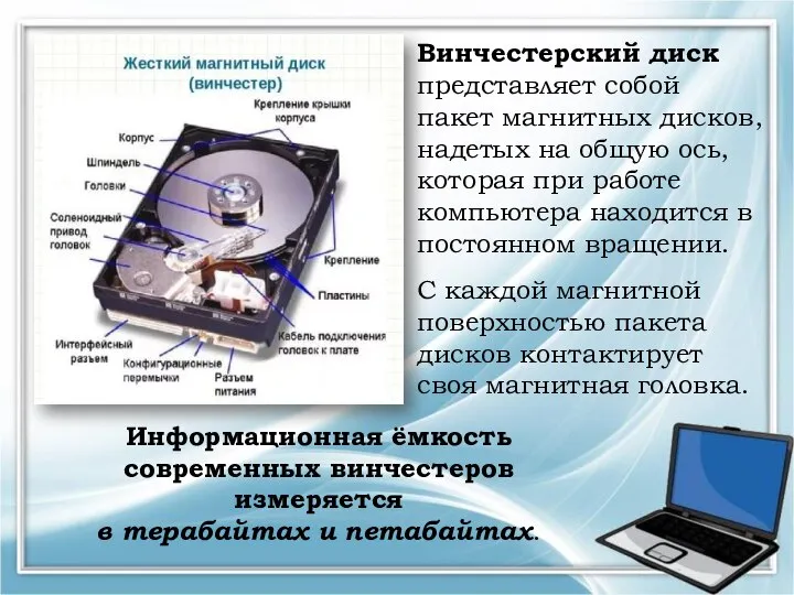 Винчестерский диск представляет собой пакет магнитных дисков, надетых на общую ось, которая