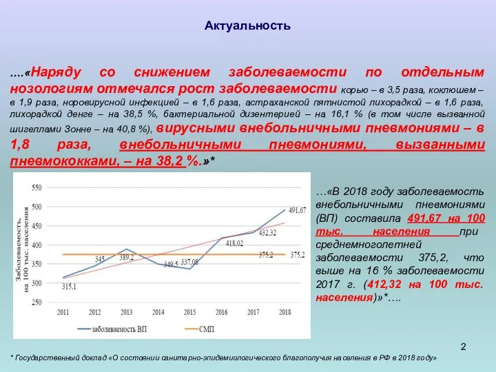 Актуальность ….«Наряду со снижением заболеваемости по отдельным нозологиям отмечался рост заболеваемости корью