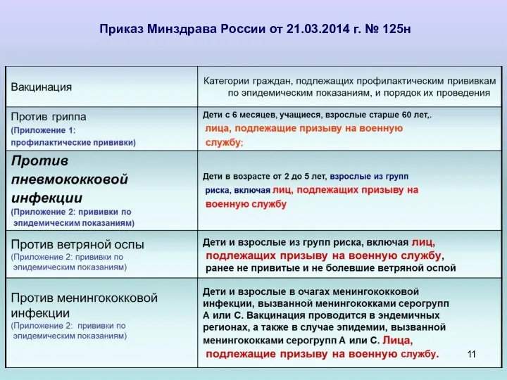 Приказ Минздрава России от 21.03.2014 г. № 125н