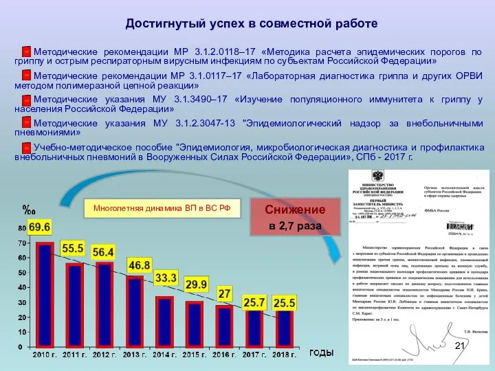 Достигнутый успех в совместной работе Снижение в 2,7 раза Многолетняя динамика ВП в ВС РФ