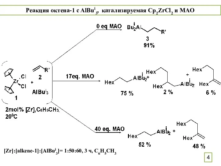 Реакция октена-1 с AlBui3, катализируемая Cp2ZrCl2 и MAO [Zr]:[alkene-1]:[AlBui3]= 1:50:60, 3 ч, C6H5CH3