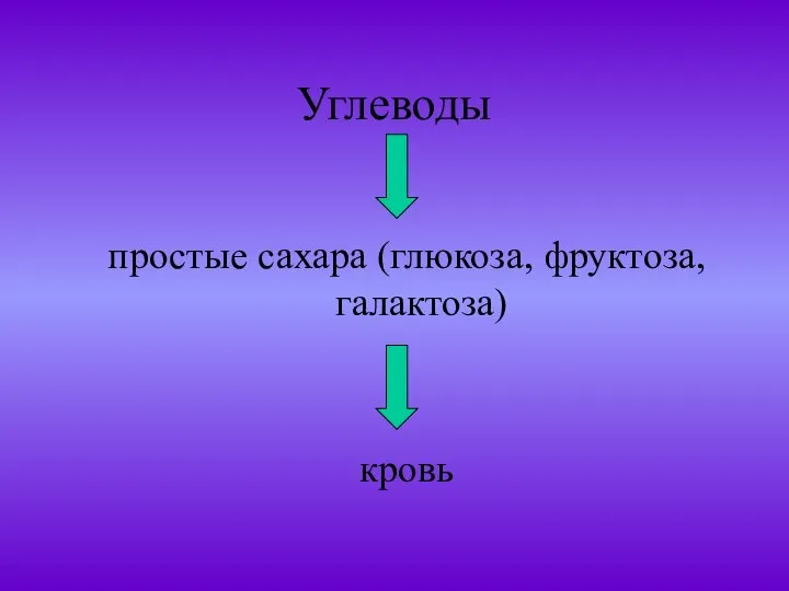 Углеводы простые сахара (глюкоза, фруктоза, галактоза) кровь