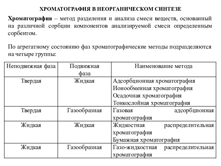 ХРОМАТОГРАФИЯ В НЕОРГАНИЧЕСКОМ СИНТЕЗЕ Хроматография – метод разделения и анализа смеси веществ,