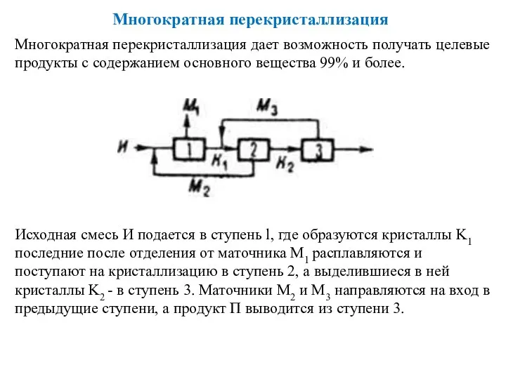 Многократная перекристаллизация Многократная перекристаллизация дает возможность получать целевые продукты с содержанием основного