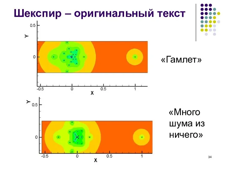 Шекспир – оригинальный текст «Гамлет» «Много шума из ничего»