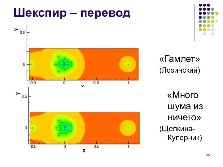 Шекспир – перевод «Гамлет» (Лозинский) «Много шума из ничего» (Щепкина-Куперник)