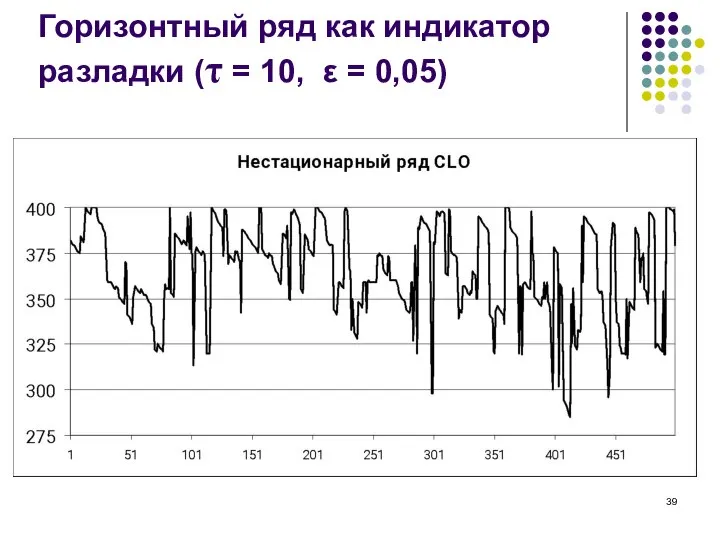 Горизонтный ряд как индикатор разладки (τ = 10, ε = 0,05)