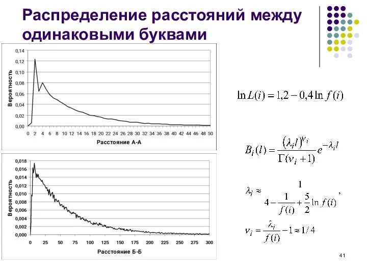 Распределение расстояний между одинаковыми буквами